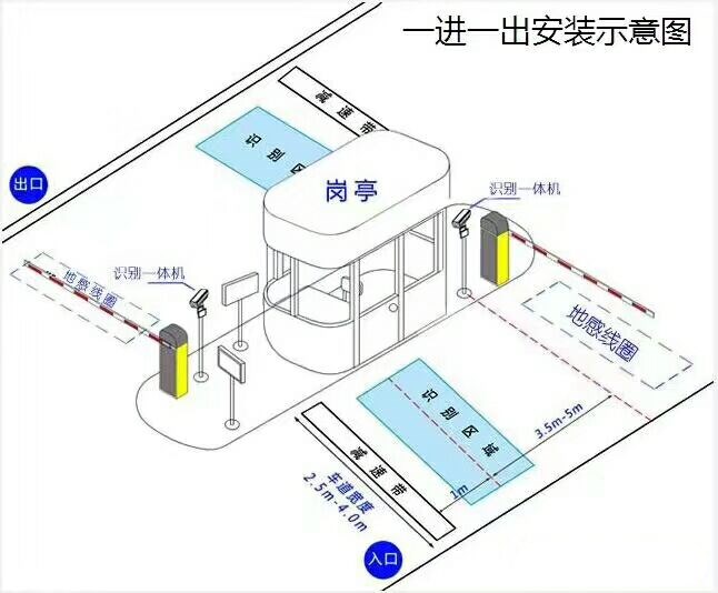 泰安标准车牌识别系统安装图